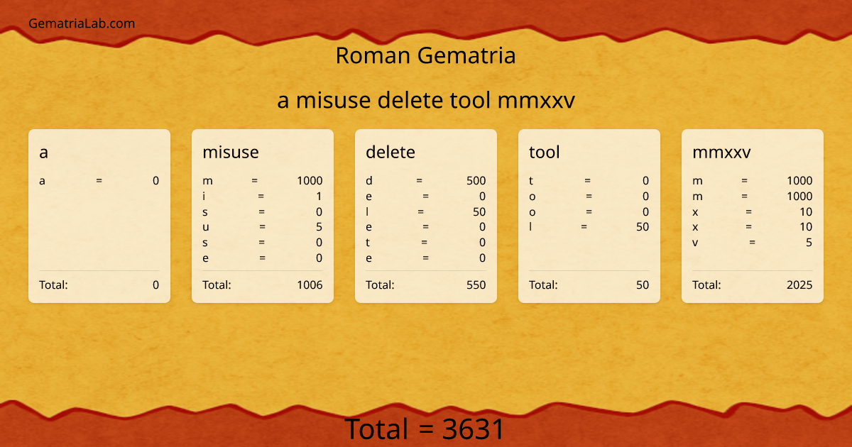 a misuse delete tool mmxxv in roman Gematria